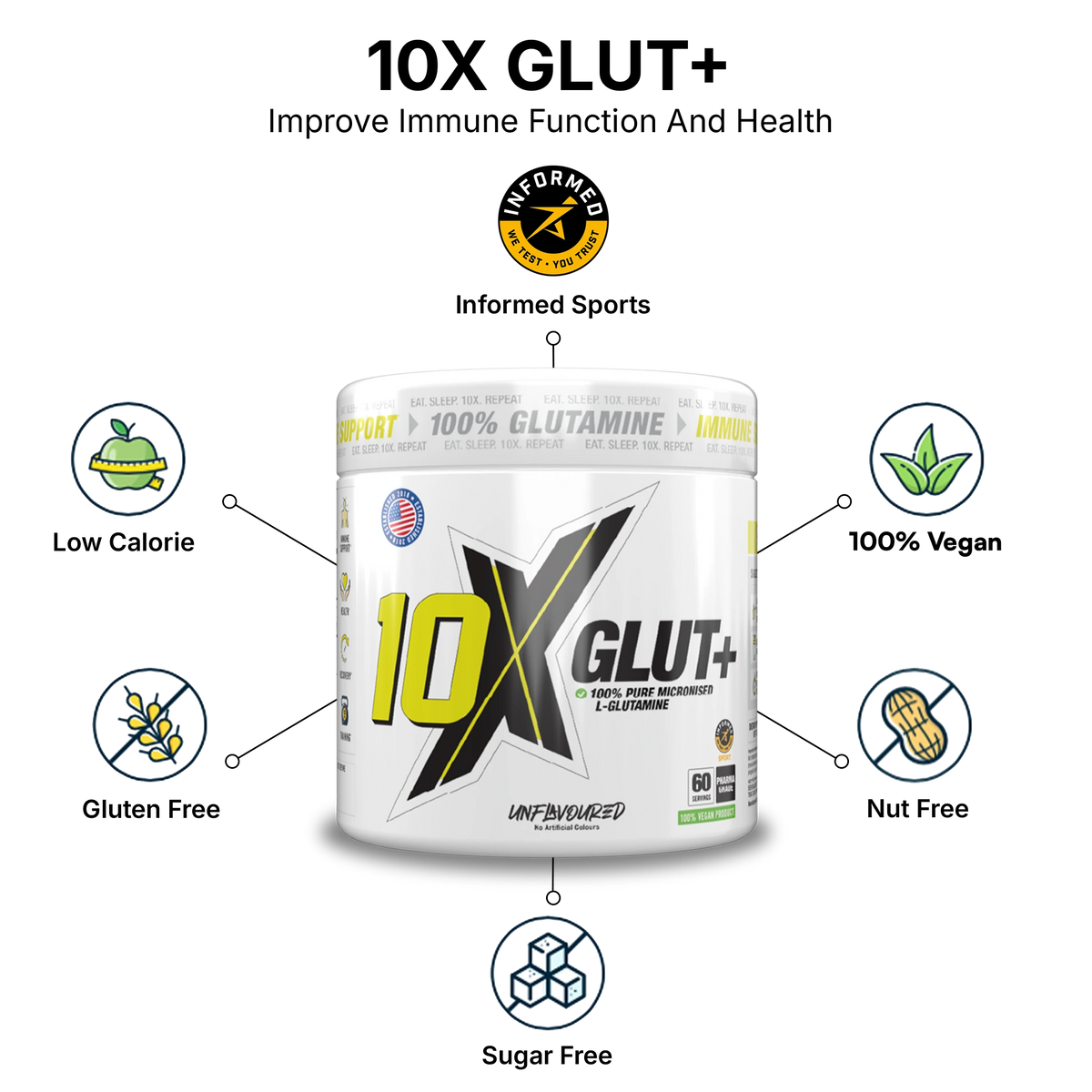 GLUT+