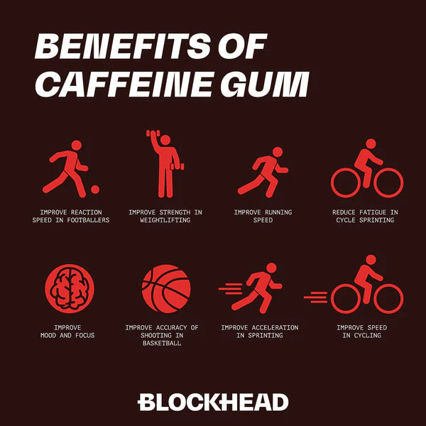 BlockHead Caffeine Energy Gum