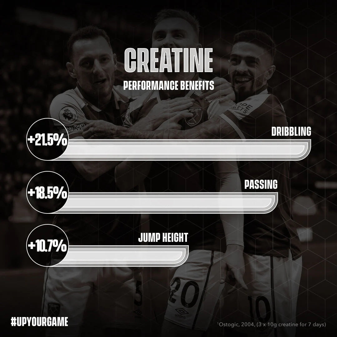 Creatine Monohydrate - 500g